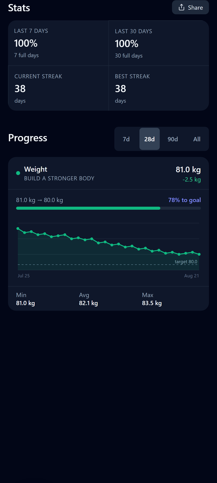 Progress stats in Disciplind